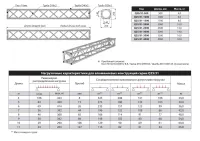 ИМЛАЙТ Q25/31-500 Прямой модуль квадратной конфигурации длиной 500мм, 250x250мм, d40x2 \ d16x2мм. Крепежный размер 140х140мм, М10. Рисунок перемычек круговой.