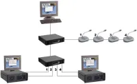 BOSCH CO DCN-SWIND-E ПО конференц системы - модуль индивидуальных каналов Эл. Версия