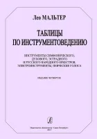Мальтер Л. Таблицы по инструментоведению, издательство "Композитор"