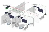 Biamp Huddle multi Set # 3 - Решение для нескольких переговорных комнат. Biamp TesiraFORTE.