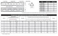 ИМЛАЙТ T50/35-2000 Прямой модуль треугольной конфигурации длиной 2000мм, d50х3 \ d16х2мм. Крепежный размер 215мм, М10. Рисунок перемычек круговой.