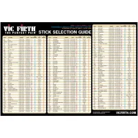 VIC FIRTH Stick Poster Guide