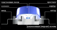 LAMPO AS133 Световой прибор 18 светодиоидов по 1,2Вт. Угол раскрытия луча 12*