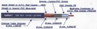 Tasker TSK1031 Гитарный кабель 1*0,50мм2