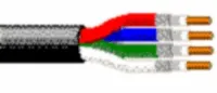 Belden 7795A