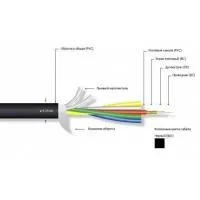MrCable IRIS C3V3 (Discontinued)