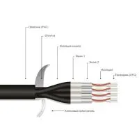 MrCable GRAND MASTER 32 (Discontinued