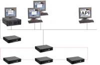 Bosch DCN-SWAPI-E - Программный модуль API. Для использования с приложениями сторонних производителей / электронная версия