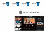 Трекинг-система Panasonic [AW-SF202Z] : расширение для AW-SF200 (2 дополнительные камеры для SF200), автотрекинг спикера, программное обеспечение + 2 камеры; USB-накопитель Kingston DTKN/202Z