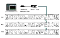 Mipro MWC - Программное обеспечение для управления и мониторинга радиосистемами MIPRO
