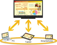 Sharp PNSL20 - Программное обеспечение Touch Display Link 2.0. Связь интерактивной панели с другими интерактивными панелями или с мобильными устройствами.