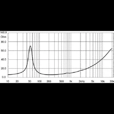 109530