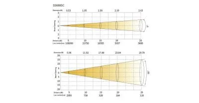 205855