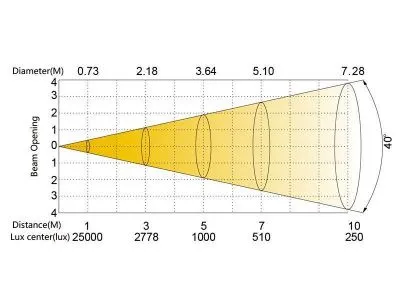155586