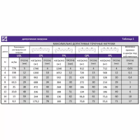 LF-TR-100 Ферма, длина 1,00м, LFocus