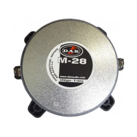 Высокочастотный драйвер DAS AUDIO M-28
