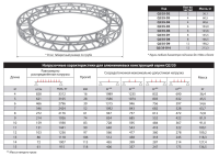 ИМЛАЙТ Q2/35-D10 Круг квадратной конфигурации диаметром 10м, 350x350мм, d50x3 \ d28x2мм. Крепежный размер 230х230мм, М12. Рисунок перемычек круговой. Двенадцать сегментов.
