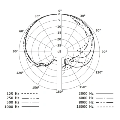 636923