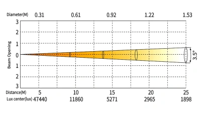 397645